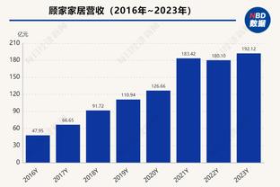 广东VS新疆大名单：周琦&赵睿缺阵 多米尼克-琼斯复出